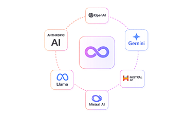 Unified intelligence layer